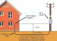 Как подключить электричество к дому и участку