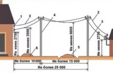 Как подключить электричество к дому и участку