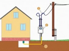 Как подключить электричество к дому и участку