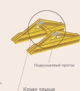 Конструкция стропил