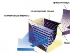 Фильтрация воздуха