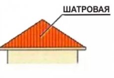 Виды конструкции и материалов кровли