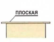 Виды конструкции и материалов кровли