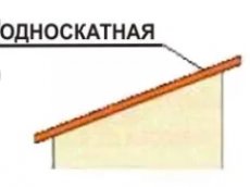 Виды конструкции и материалов кровли