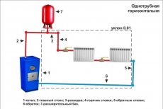 Система отопления с естественной циркуляцией