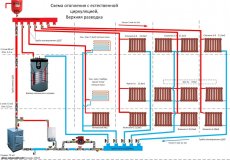 Система отопления с естественной циркуляцией