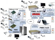 История развития, возможности, сферы применения IP видеонаблюдения