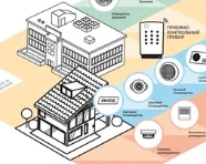 Принцип работы охранной системы	
