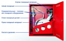 Из чего состоит пожарный шкаф