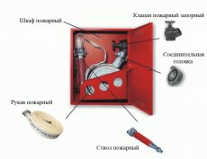 Из чего состоит пожарный шкаф