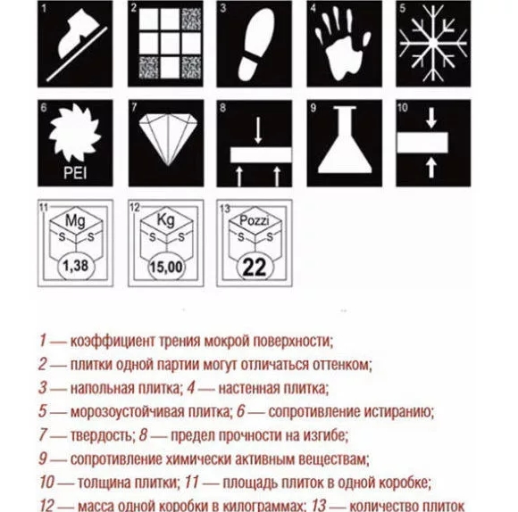 Маркировка керамической плитки