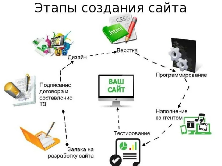 4 важные тенденции в веб-разработке