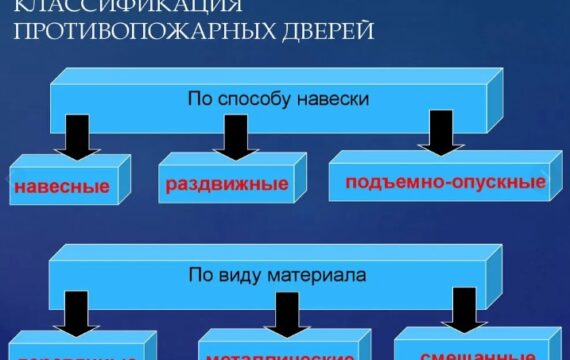 Типы и классификация противопожарных дверей